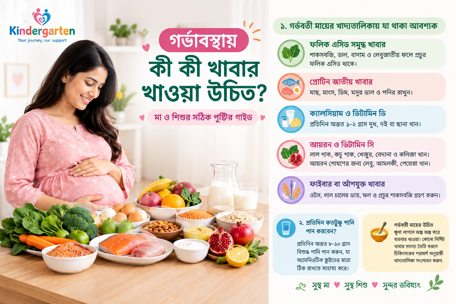 গর্ভাবস্থায় কী কী খাবার খাওয়া উচিত?